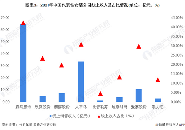 依尚街区女装