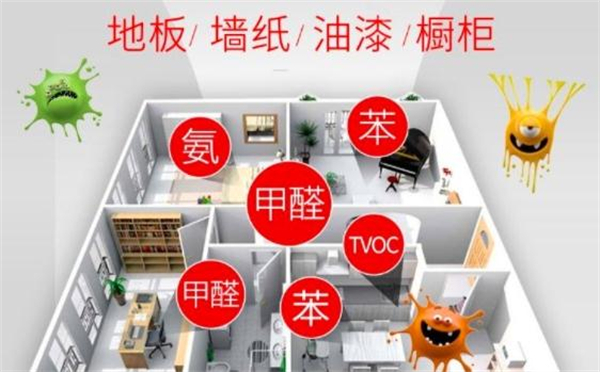室内环保除甲醛加盟