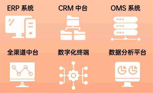 喜燃美妆集合店加盟