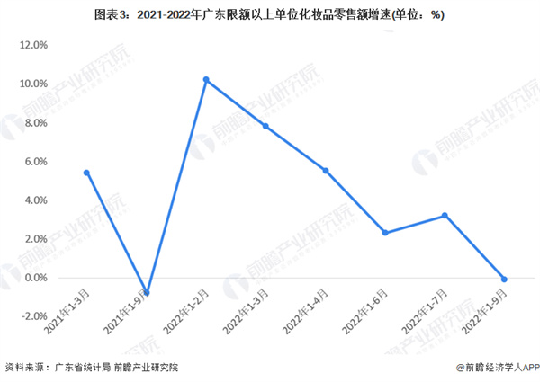 喜燃美妆集合店加盟