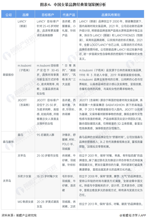 依尚街区女装