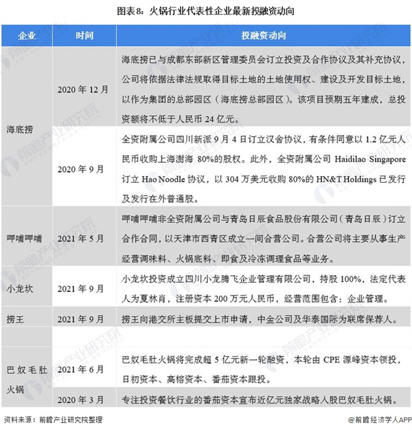 小型火锅店加盟