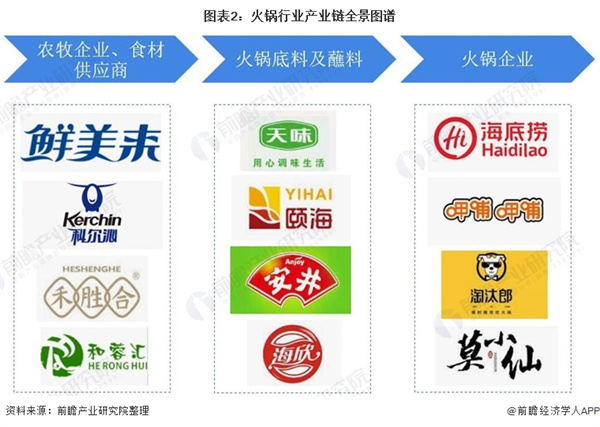 小型火锅店加盟