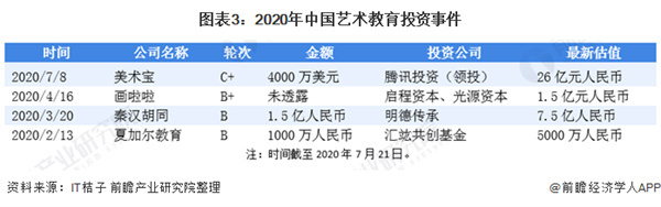 少儿艺术教育机构加盟