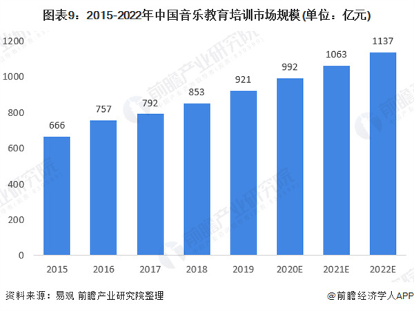 少儿艺术教育机构加盟