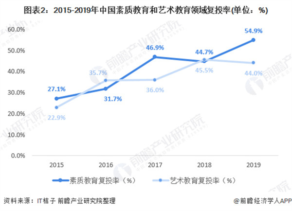 少儿艺术教育机构加盟