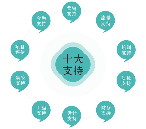 陌上酒店加盟费