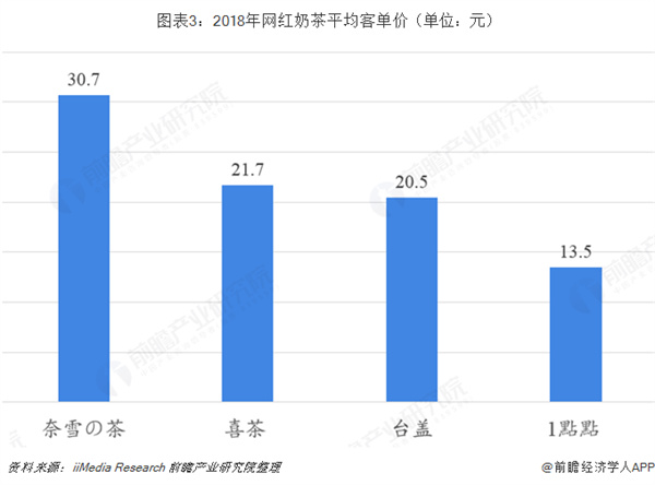 茶风暴奶茶加盟