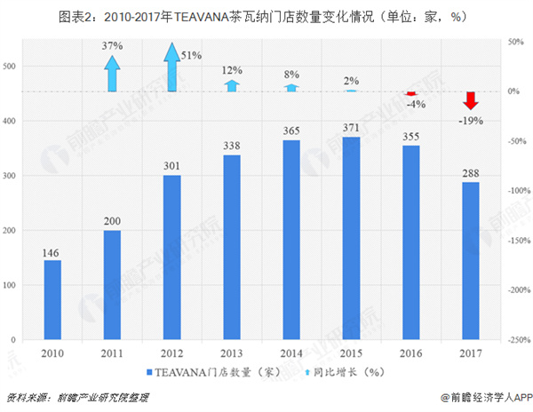 茶风暴奶茶加盟