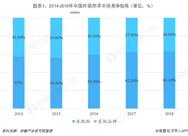 茶风暴奶茶加盟