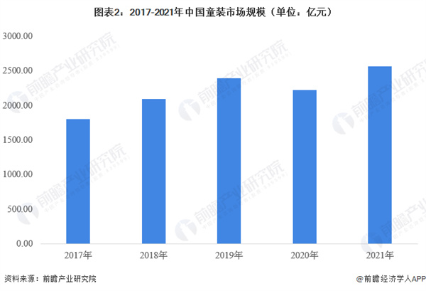 壹号童仓加盟费