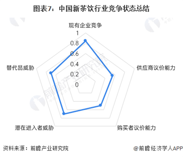 大卡司奶茶加盟费