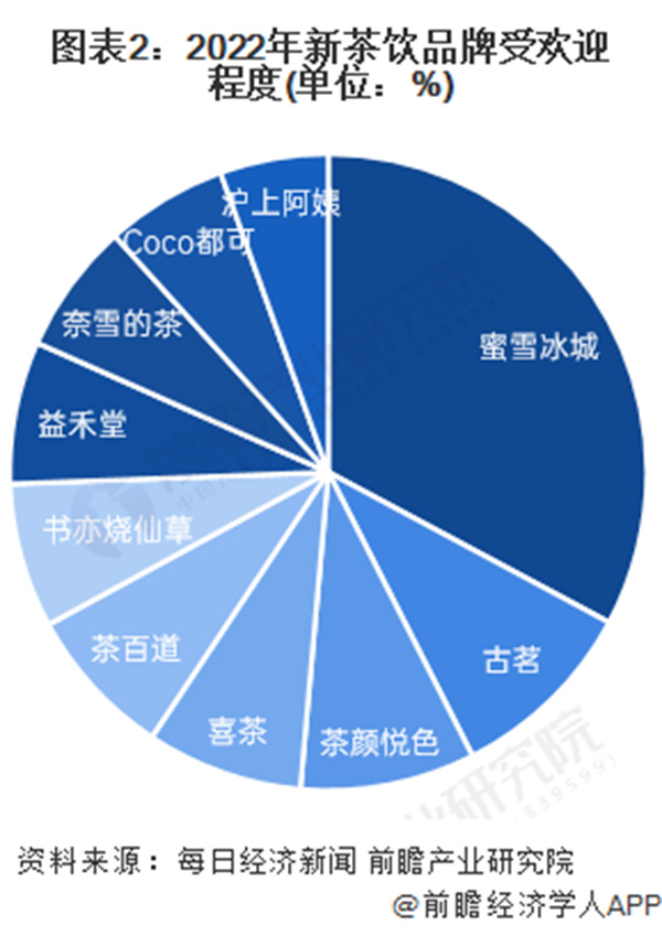 大卡司奶茶加盟费