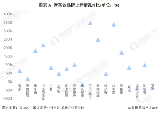 大卡司奶茶加盟费