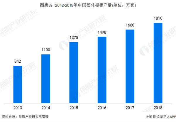 法拉第橱柜加盟费