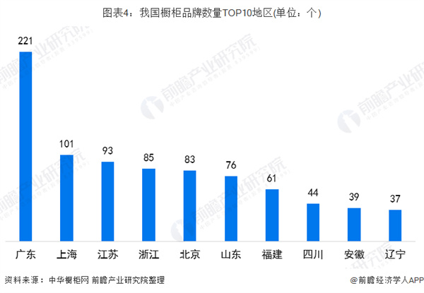 法拉第橱柜加盟费