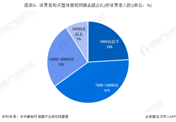 法拉第橱柜加盟费