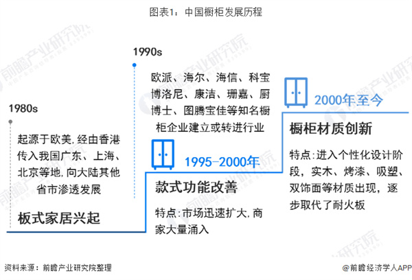 法拉第橱柜加盟费