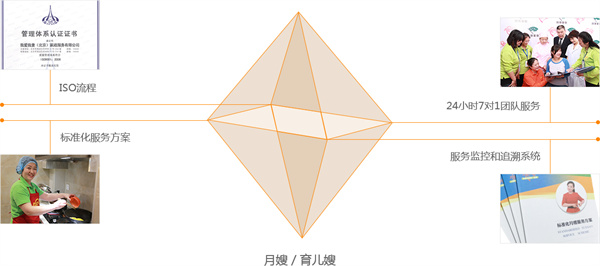 我爱我妻月嫂加盟