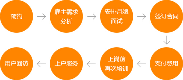 我爱我妻月嫂加盟