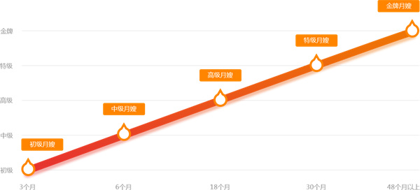 我爱我妻月嫂加盟