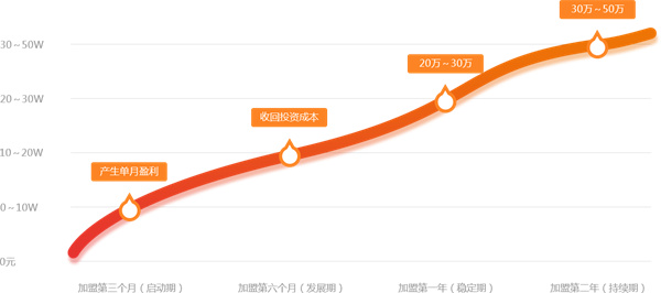 我爱我妻月嫂加盟