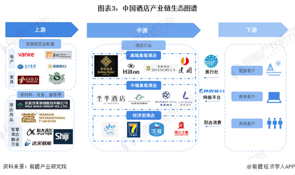 华美达酒店加盟费