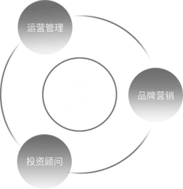 ZMAX HOTELS酒店加盟费
