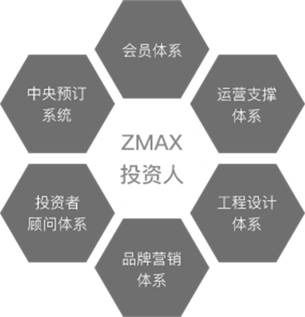 ZMAX HOTELS酒店加盟费