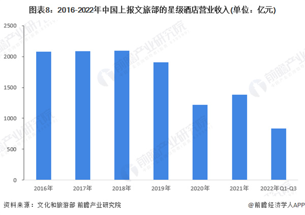 华美达酒店加盟费