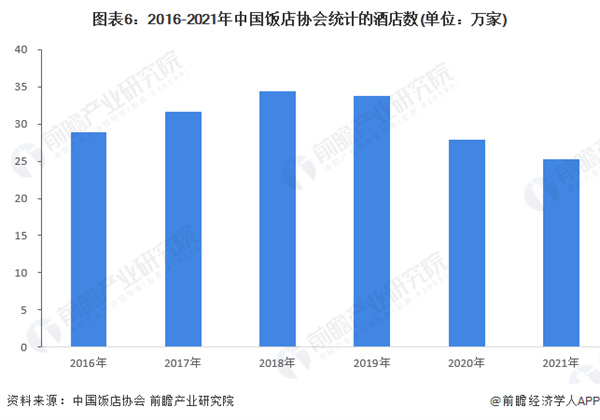 华美达酒店加盟费
