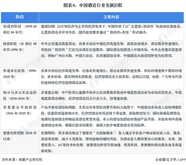 华美达酒店加盟费
