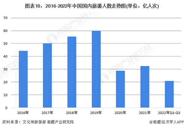 华美达酒店加盟费