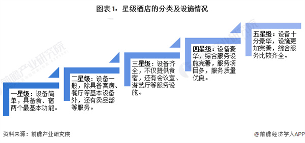 华美达酒店加盟费