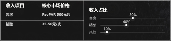 ZMAX HOTELS酒店加盟费