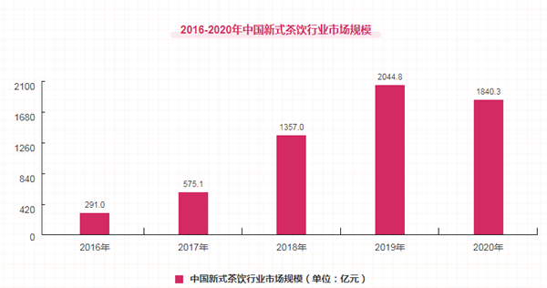 冰雪清澄手工冷饮加盟