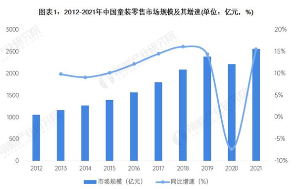 qq宝贝童装