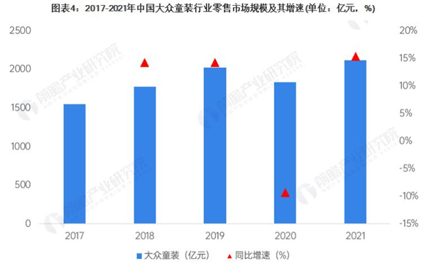 qq宝贝童装