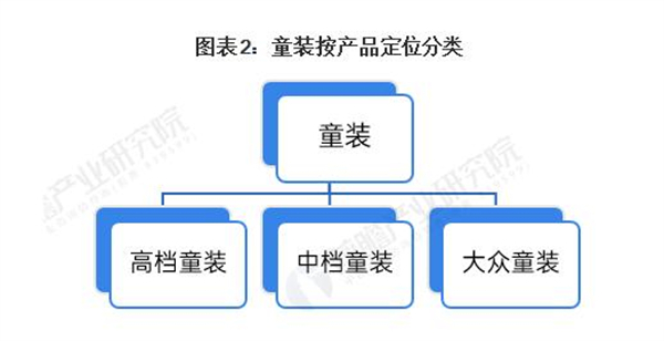 qq宝贝童装