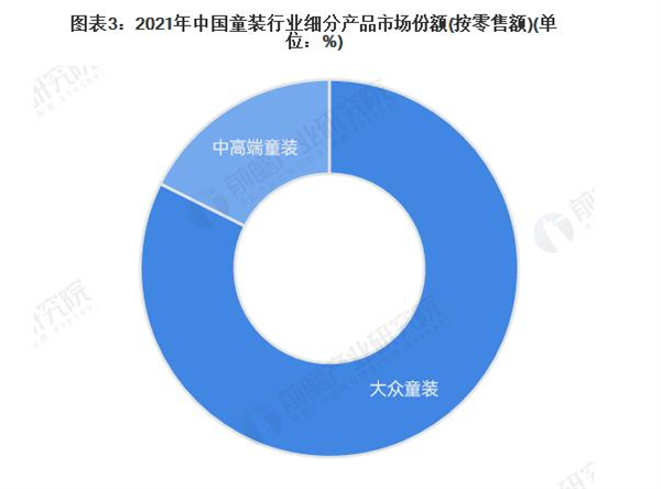 qq宝贝童装