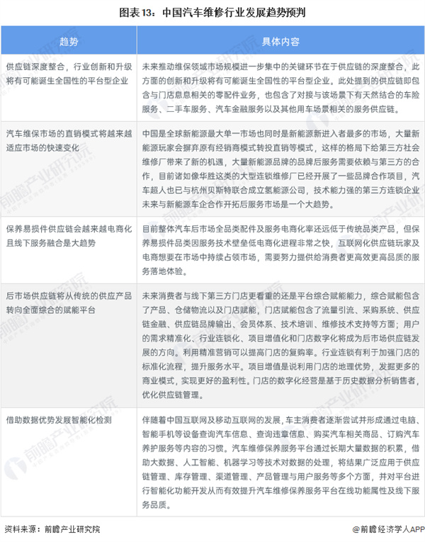 汽修厂加盟费