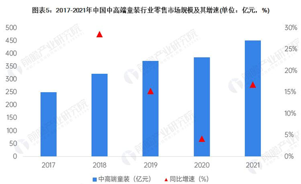 qq宝贝童装