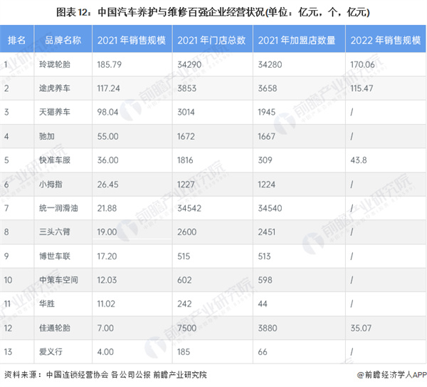 汽修厂加盟费