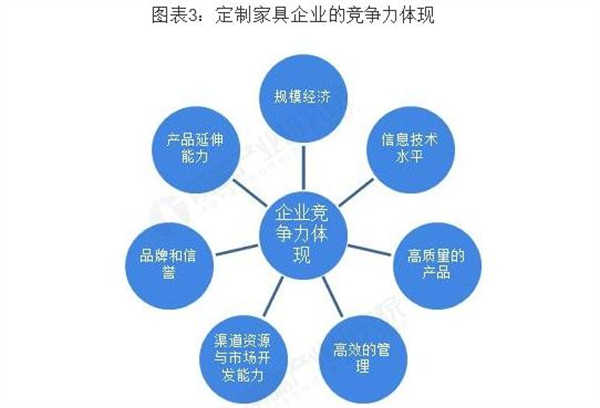 科曼多整体衣柜加盟