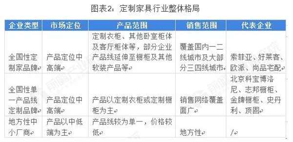 科曼多整体衣柜加盟