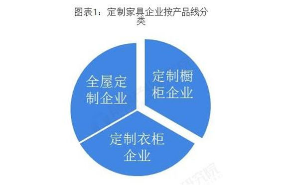 科曼多整体衣柜加盟
