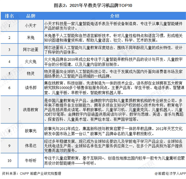 小柠檬早教加盟