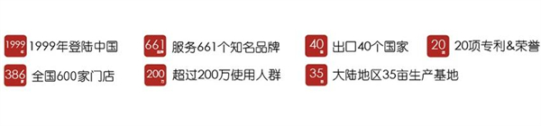 劳伦斯净水器加盟