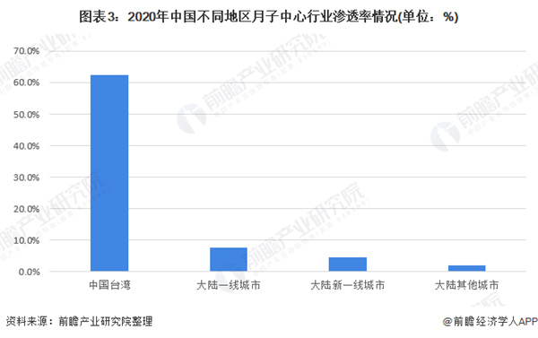 月子中心连锁加盟