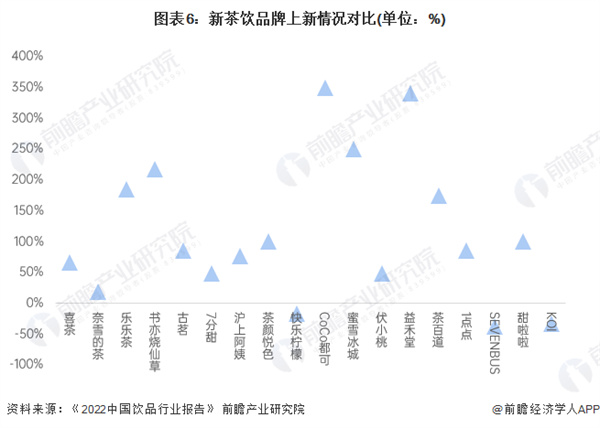 烧仙草店加盟费